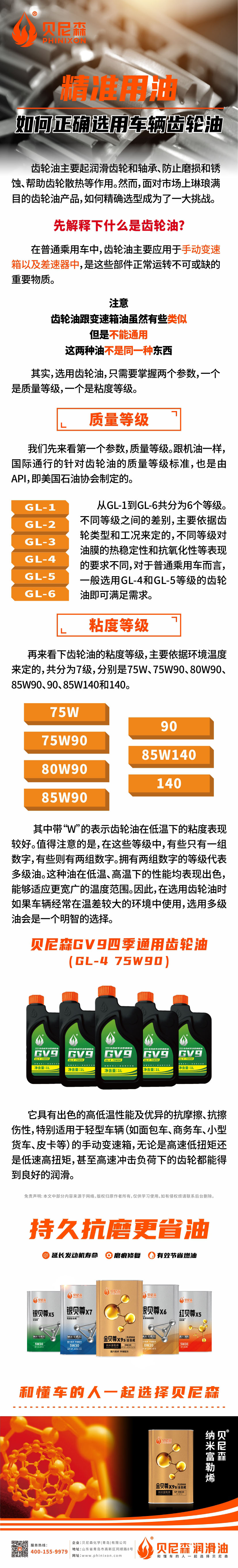 2025.2.7-精準用油 如何正確選用車輛齒輪油.jpg