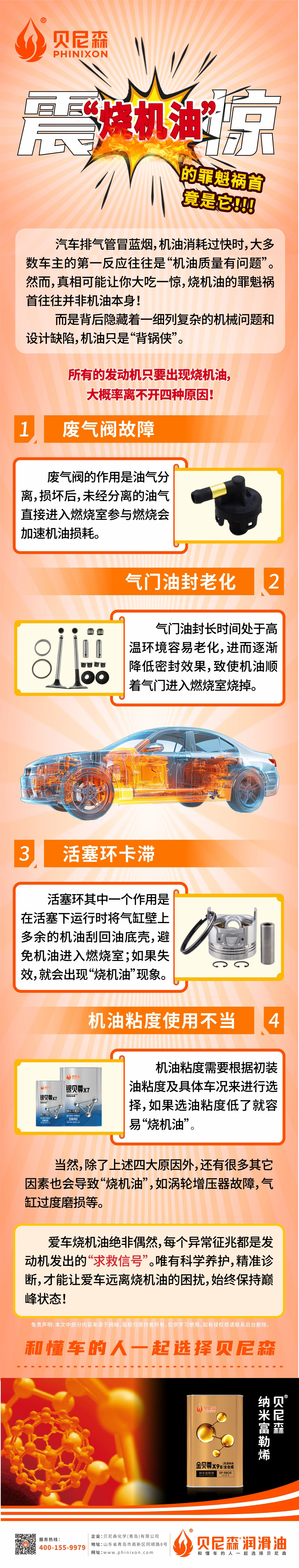 2025.7.24-震驚！“燒機(jī)油”的罪魁禍?zhǔn)拙故撬?jpg